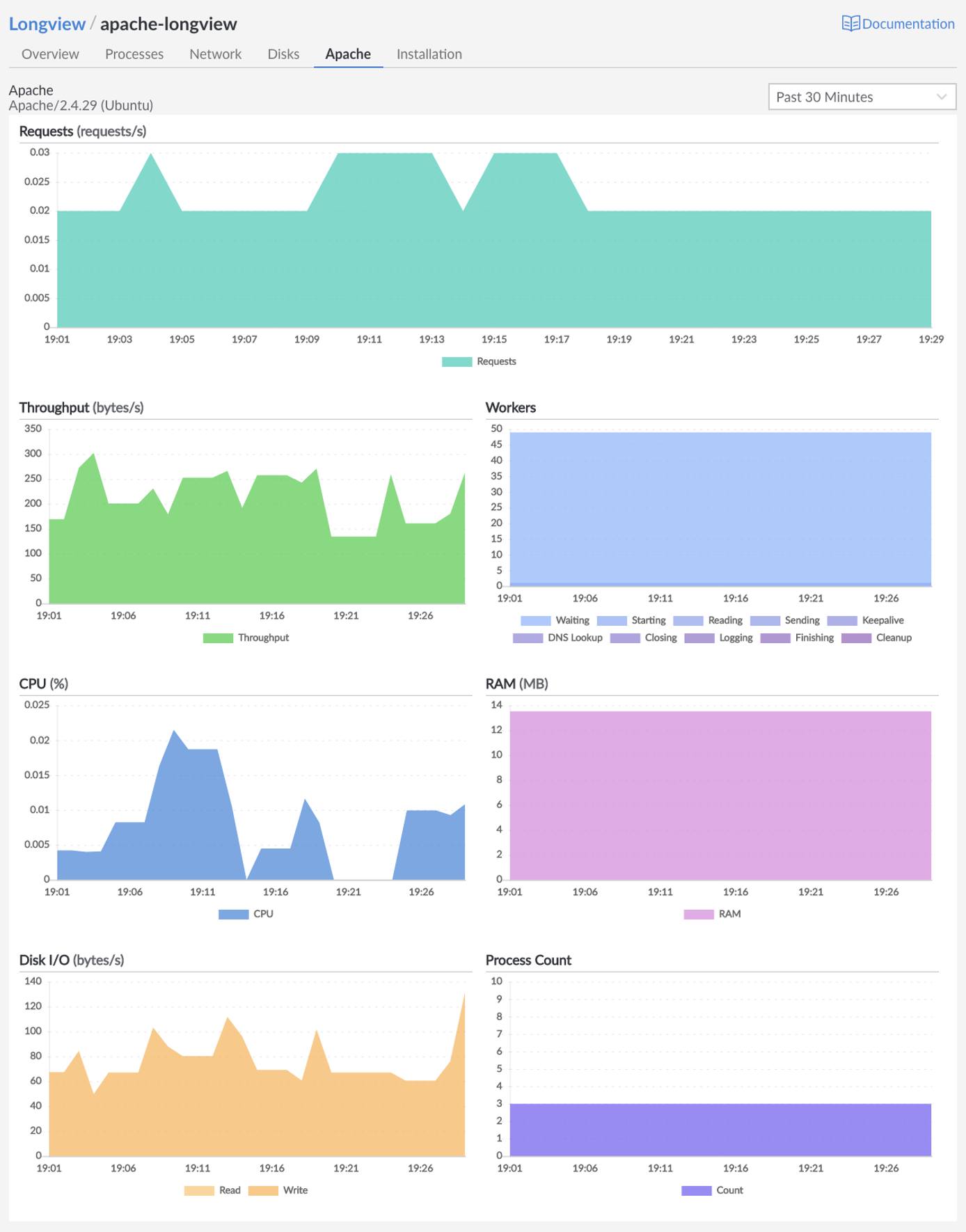 The Longview Apache App.